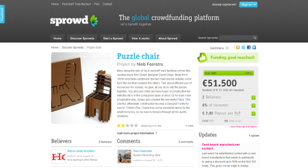 Sprowd overview finno crowdfunding